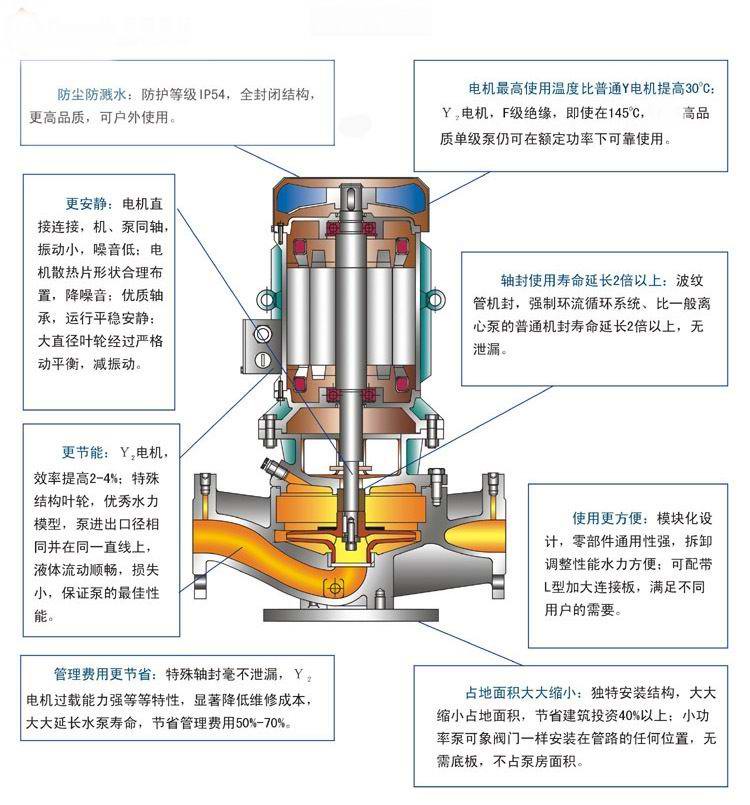 【上海高良泵閥制造有限公司】是IHGB型立式不銹鋼防爆離心泵,不銹鋼立式離心泵,循環(huán)泵,耐腐蝕離泵 ,清水泵,熱水管道泵,防爆離心泵,單級(jí)單吸離心泵，耐高溫管道離心泵，離心泵的工作原理,離心泵價(jià)格,離心泵型號(hào)及參數(shù),離心泵廠家。